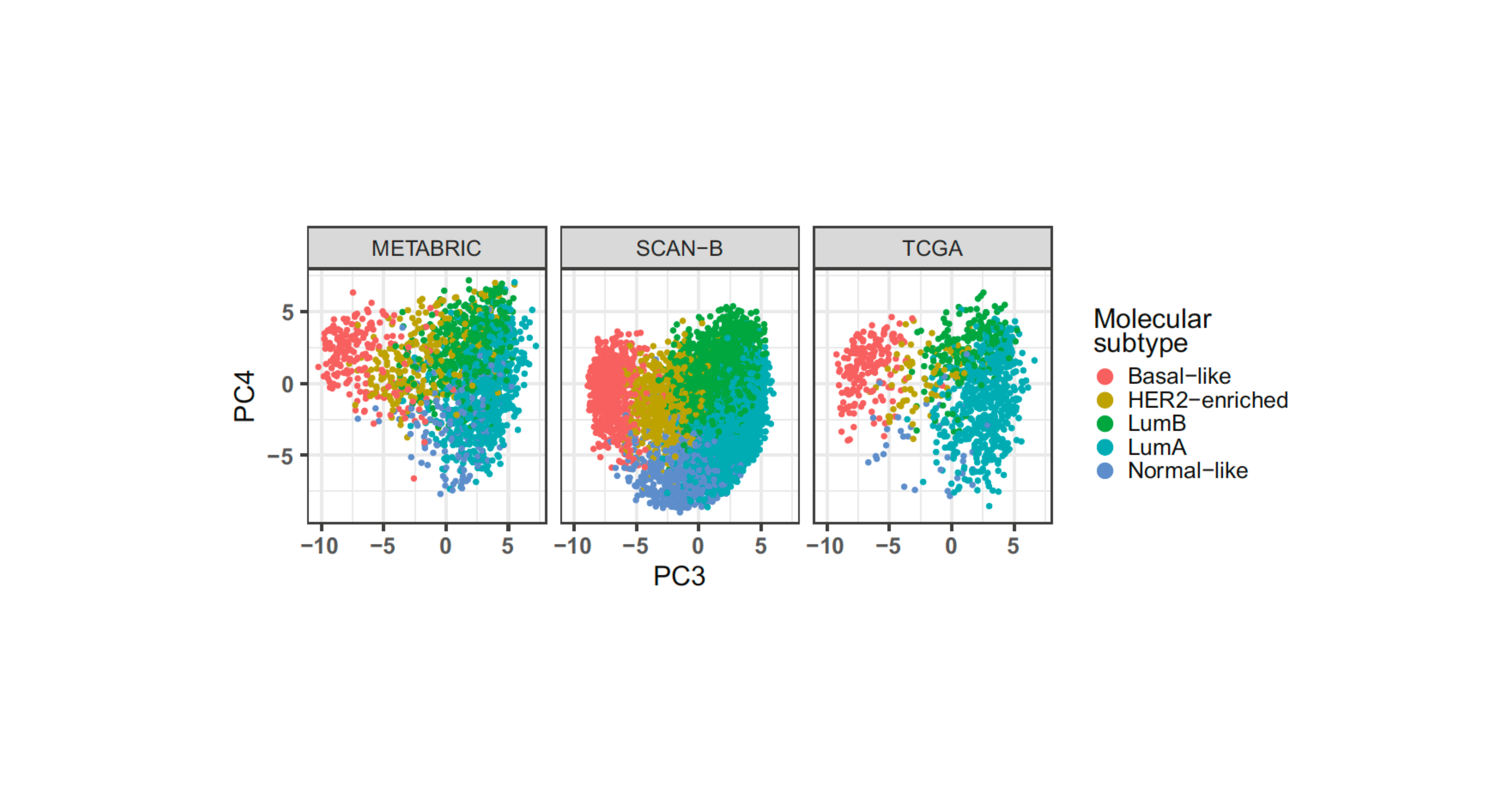 Research graph from the endocrine control mechanisms group