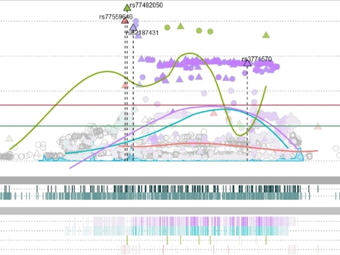 Screenshot of the LocusExplorer resource