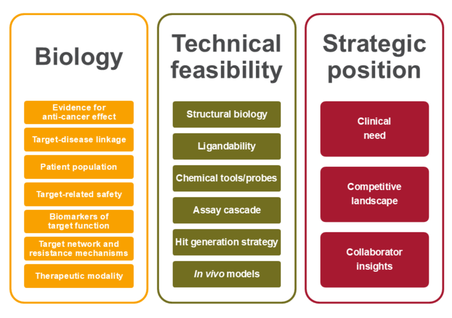 CTV Target Assessment Criteria Infographic depicting the Centre's Target Assessment Criteria
